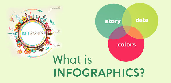 what is infographics